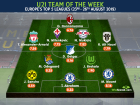 Chelsea Number 9 Named To U21 Team Of The Week Europe's Top Five Leagues
