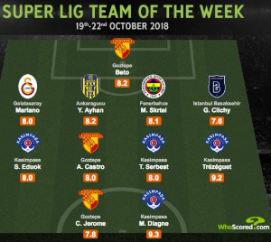 Red-Hot Kasimpasa Star Emem Eduok Makes Turkish Super Lig Best Eleven