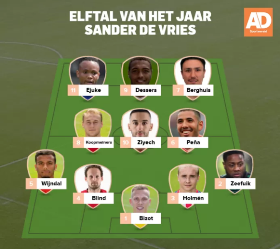 Eredivisie Team Of The Season : Dessers And Nigerian Dazzler Watched By Rohr Included