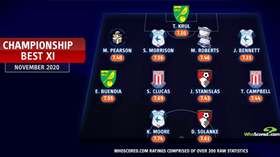 Former Chelsea And Liverpool Striker Solanke Named To Championship Team Of The Month