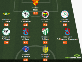Anthony Nwakaeme Named In Turkish Super Lig Team Of The Week