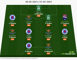 Top Dribbler & Key Passer Leon Balogun Named In Scottish Premiership TOTW Along With Aribo