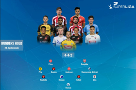 FCM's Onyeka, Vejle's Russian-Nigerian striker named in Danish Superligaen Team of the Round