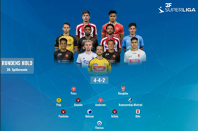  FCM's Onyeka, Vejle's Russian-Nigerian striker named in Danish Superligaen Team of the Round