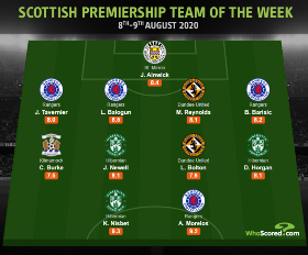 Glasgow Rangers New Star Balogun Named To Scottish Premiership TOTW 