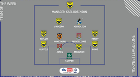 Rotherham United Loanee Kayode, QPR Loanee Shodipo Named In Team Of The Week In England