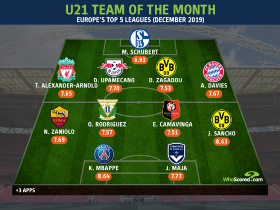   U21 Team of the Month Europe's Top 5 Leagues : Maja Partners Most Valuable Player In The World In Attack  