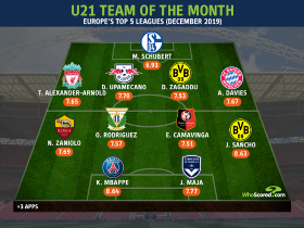 U21 Team of the Month Europe's Top 5 Leagues : Maja Partners Most Valuable Player In The World In Attack