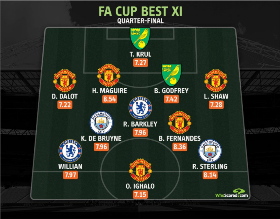 Ighalo Among Five Manchester United Stars Named In FA Cup Best XI - Quarter-final