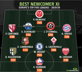 Man Utd Target Osimhen Named In Best Newcomer XI Europe's Top 5 Leagues 2019-2020