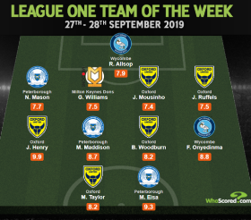 Team Of The Week Honours For Wycombe Wanderers' Onyedinma, SWFC's Iorfa