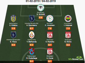 Awaziem Is Youngest Player In Latest Turkish Super Lig TOTW After Shining On Full Debut