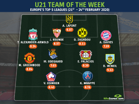 U21 TOTW Europe's Top 5 Leagues : Osimhen Joins Man Utd, Liverpool Starlets In XI
