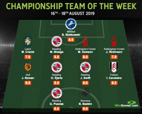 Liverpool Loanee Ejaria Named In Championship Team Of The Week 