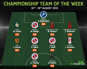 Liverpool Loanee Ejaria Named In Championship Team Of The Week