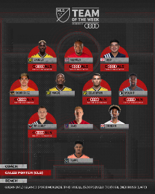 Toronto FC Striker Approached By NFF, Akinola Named To MLS Team Of The Week 