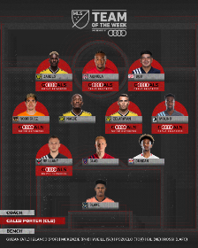 Toronto FC Striker Approached By NFF, Akinola Named To MLS Team Of The Week