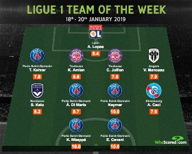 Bordeaux No. 10 Kalu Joins PSG Duo Mbappe, Neymar In Ligue 1 TOTW