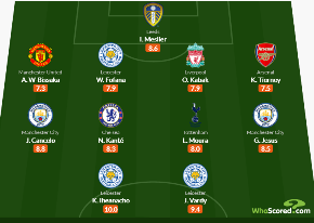 Iheanacho joins Chelsea, Man Utd, Liverpool, Arsenal, Man City, Tottenham Stars In EPL TOTW