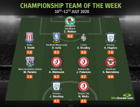 Sheffield Wednesday's Dominic Iorfa, Son Of Ex-Super Eagles Striker, Named In Championship TOTW