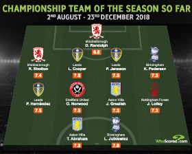 Nigeria-Eligible Striker Named In Championship Team Of The Season At Midway Point 