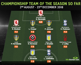 Nigeria-Eligible Striker Named In Championship Team Of The Season At Midway Point
