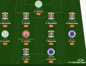 Hamilton Academical's Odoffin Named In Scottish Premiership Team Of The Week