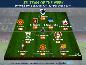 Nigerian Defender Joins Manchester United, Barcelona Stars In U21 European Team of The Week 