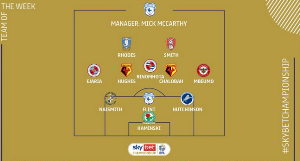  Reading midfielder Ejaria earns place in EFL Championship TOTW after fantastic display vs QPR 