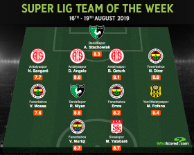 Chelsea-Owned Winger Moses Earns Team Of The Week Honours In Turkey