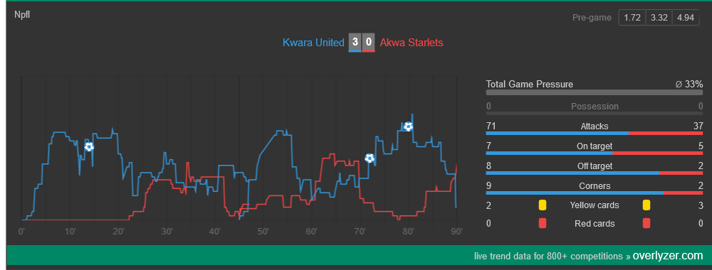 Kwara United