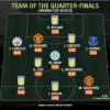 Ndidi Joins Man United, Man City, Aston Villa, Everton Stars In League Cup Best XI Quarterfinals