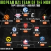 Osimhen Joins Mbappe, Man Utd, Chelsea, Arsenal Starlets In European U21 Team Of The Month