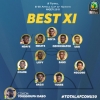 CAF Best XI U20 AFCON: Flying Eagles Duo Udo & Ozornwafor Picked