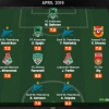 Super Eagles Star Named In Russian Premier League Team Of The Month