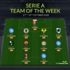 Serie A TOTW: Napoli