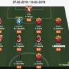 Top Interceptor Against Udinese, Ola Aina Named In Italian Serie A Team Of The Week