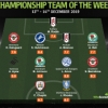 Tottenham Hotspur Loanee Amos Named In EFL Championship Team Of The Week