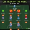 Two-Goal Hero Ighalo Named Chinese Super League Player Of The Week