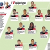 Mbappe Preferred Over Man Utd, Liverpool Linked Striker Osimhen In Ligue I TOTS