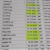 Did Niger Field Over-Age Players Vs Nigeria? 7 Players Born January 1 At U17 World Cup