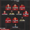 More Recognition For Akinola : Toronto New Kid On The Block Named To MLS TOTW Again
