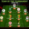 Omeruo Named In Whoscored AFCON 2019 Team Of The Tournament; Ighalo Makes CAF Best XI