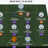 Iheanacho Partners Alexis In Attack In Premier League Team Of The Week