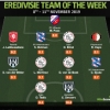 Belgian-Born Striker Who Wants To Play For Nigeria Named POTW In Holland After Hat-trick + 2 Assists