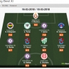 Onazi And Mikel Agu Picked In Turkish Super Lig Team Of The Week