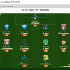 Super Eagles winger named in Russian Premier League Team of the Week