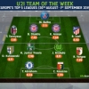 Liverpool Loanee Ejaria Is Championship POTM, Chelsea