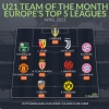 Lorient striker Moffi best-rated player in U21 TOTM Europe