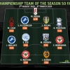 Tottenham, Crystal Palace-Linked Midfielder Eze Named To Championship Team Of The Season So Far